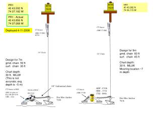 ADP - C126 OBS - 1334 37SI - 0966