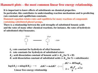 Hammett plots – the most common linear free energy relationship.