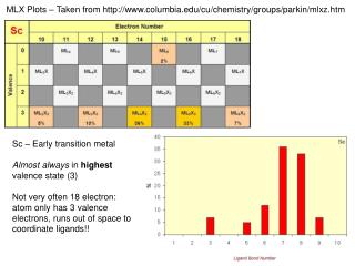 MLX Plots – Taken from columbia /cu/chemistry/groups/ parkin / mlxz.htm