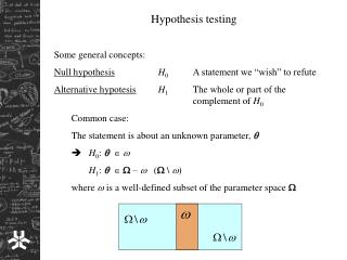 Hypothesis testing Some general concepts: Null hypothesis H 0 	A statement we “wish” to refute