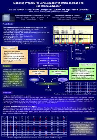 Modeling Prosody for Language Identification on Read and Spontaneous Speech