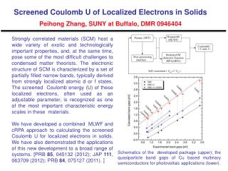 Screened Coulomb U of Localized Electrons in Solids Peihong Zhang, SUNY at Buffalo, DMR 0946404