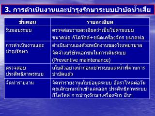 3. การดำเนินงานและบำรุงรักษาระบบบำบัดน้ำเสีย