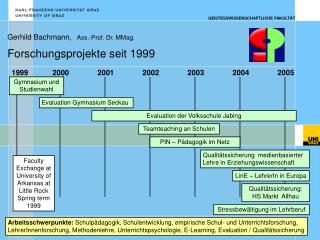 Gerhild Bachmann, Ass.-Prof. Dr. MMag . Forschungsprojekte seit 1999