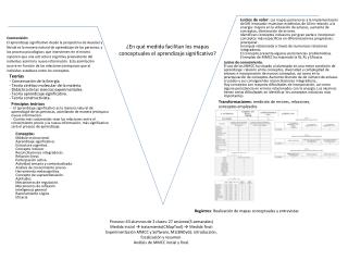 ¿En qué medida facilitan los mapas conceptuales el aprendizaje significativo?