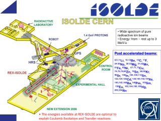 Wide spectrum of pure radioactive ion beams Energy: from ~ rest up to 3 MeV /u