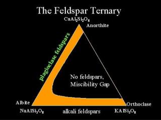 Chemical Potential