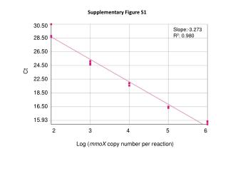 Supplementary Figure S1