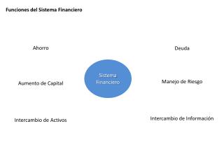 Funciones del Sistema Financiero
