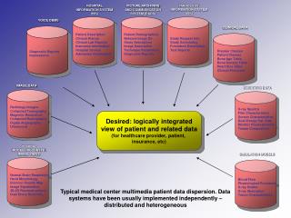 Normal Brain Parameters Hand Morphology Electron Density Map Image Equalization