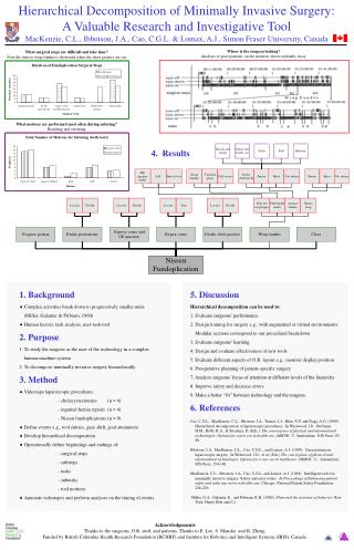 Hierarchical Decomposition of Minimally Invasive Surgery: