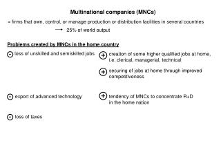 Multinational companies (MNCs)