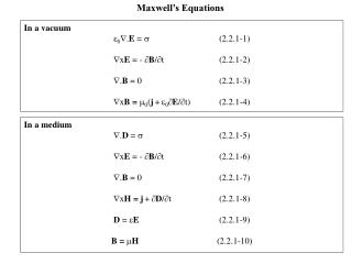 In a vacuum  0  . E = 		 (2.2.1-1)  x E = -  B /  t		(2.2.1-2)  . B = 0			(2.2.1-3)