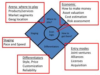 Econ logic