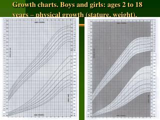 Growth charts. Boys and girls: ages 2 to 18 years – physical growth (stature, weight).