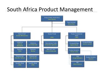 South Africa Product Management