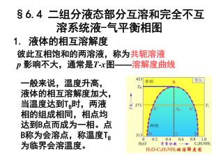 6.7.2 二组分液态部分互溶系统的气一液平衡相图