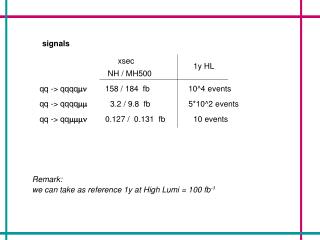 signals