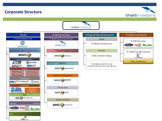 Consumer Finance