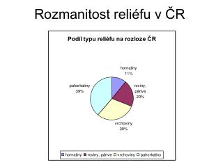 Rozmanitost reliéfu v ČR