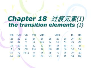 Chapter 18 过渡元素 (I) the transition elements (I)