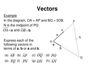 Vectors