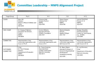 Committee Leadership – MNPS Alignment Project