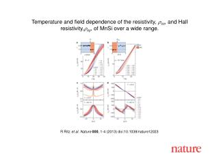 R Ritz et al. Nature 000 , 1-4 (2013) doi:10.1038/nature12023