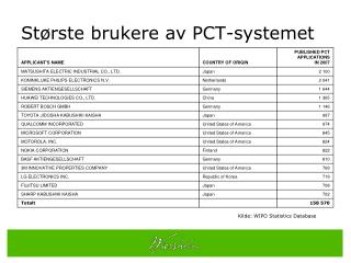 Største brukere av PCT-systemet