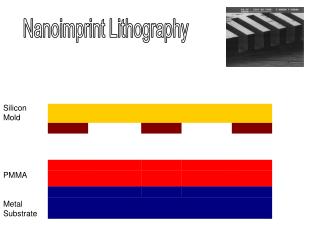 Nanoimprint Lithography