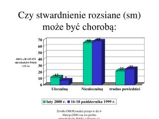 Czy stwardnienie rozsiane (sm) może być chorobą: