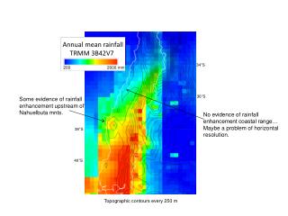 Annual mean rainfall TRMM 3B42V7