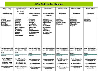 BOM Call List for Libraries