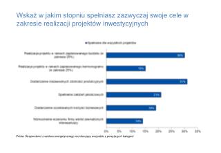 Próba: Respondenci z sektora energetycznego monitorujący wszystkie z powyższych kategorii