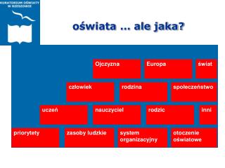 oświata … ale jaka?