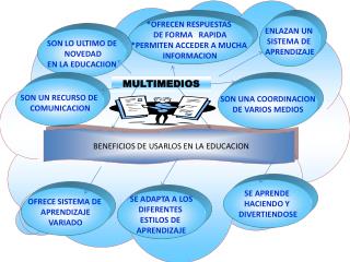 *OFRECEN RESPUESTAS DE FORMA RAPIDA *PERMITEN ACCEDER A MUCHA INFORMACION
