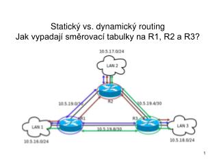 Statický vs. dynamický routing Jak vypadají směrovací tabulky na R1, R2 a R3?