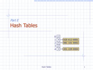 Part E Hash Tables