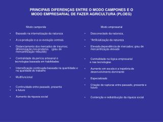 PRINCIPAIS DIFERENÇAS ENTRE O MODO CAMPONES E O MODO EMPRESARIAL DE FAZER AGRICULTURA (PLOEG)