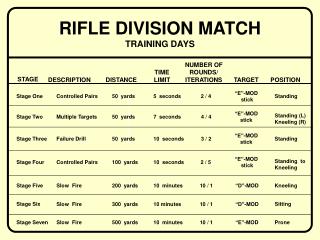 RIFLE DIVISION MATCH TRAINING DAYS