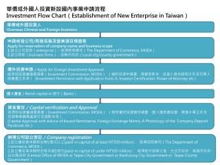 華僑或外國人投資新設國內事業申請流程 Investment Flow Chart （ Establishment of New Enterprise in Taiwan ）