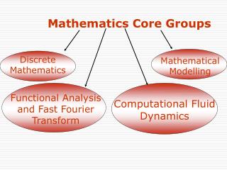 Mathematics Core Groups