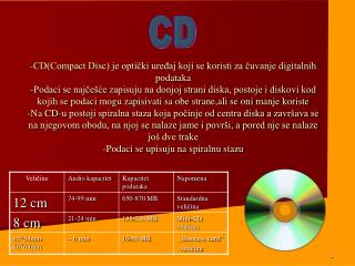 Istorija CD-a