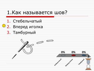 1.Как называется шов?