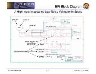 EFI Block Diagram