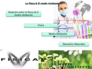 La Física &amp; El medio Ambiente