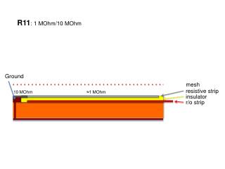 r/o strip