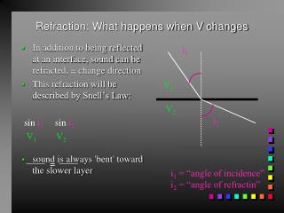 Refraction: What happens when V changes