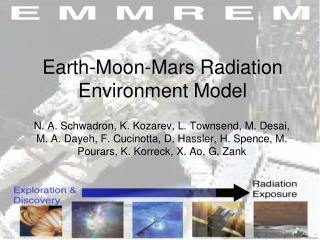 Earth-Moon-Mars Radiation Environment Model