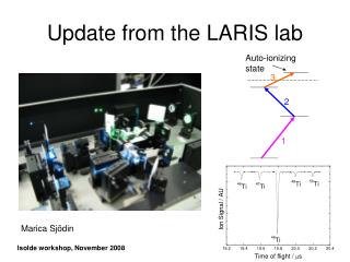 Update from the LARIS lab